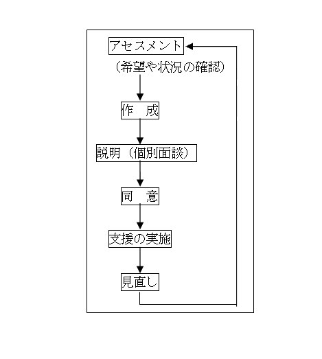 安田 のり子